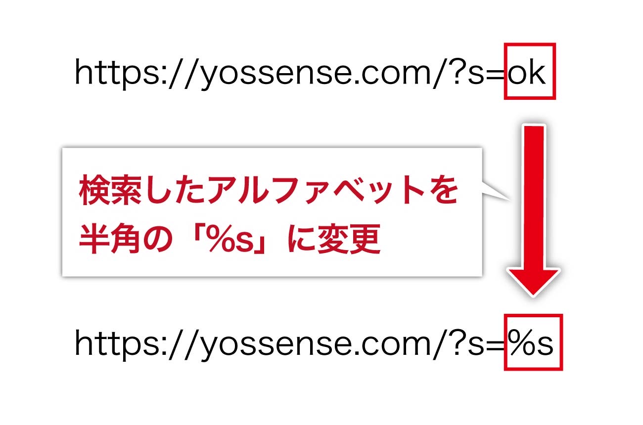 検索したアルファベットを半角の「%s」に変更